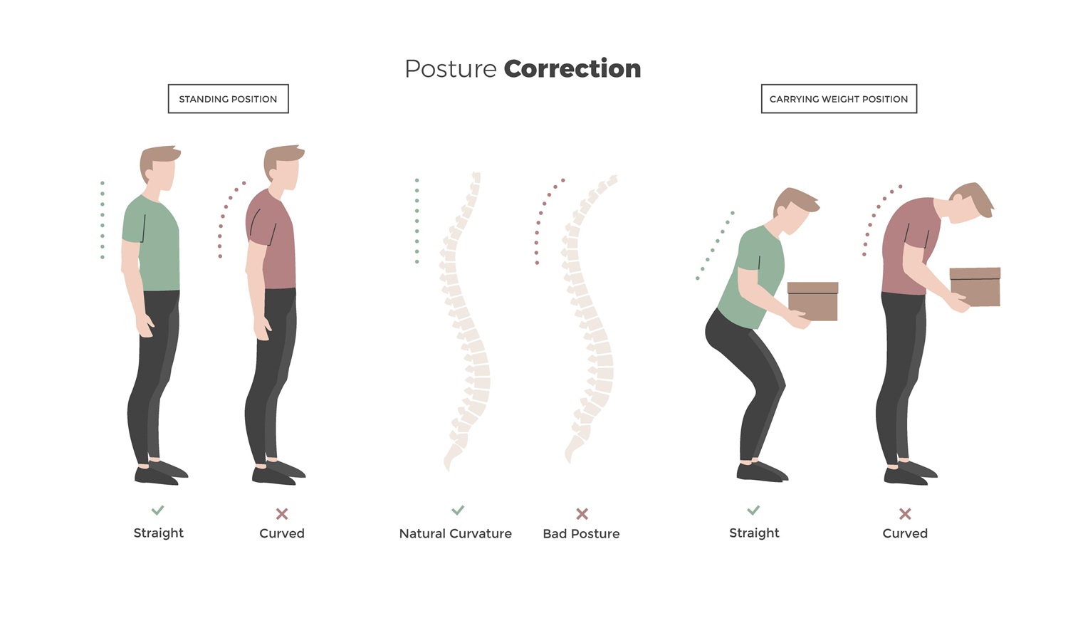 Risk factors of Back Pain - BackPainSources