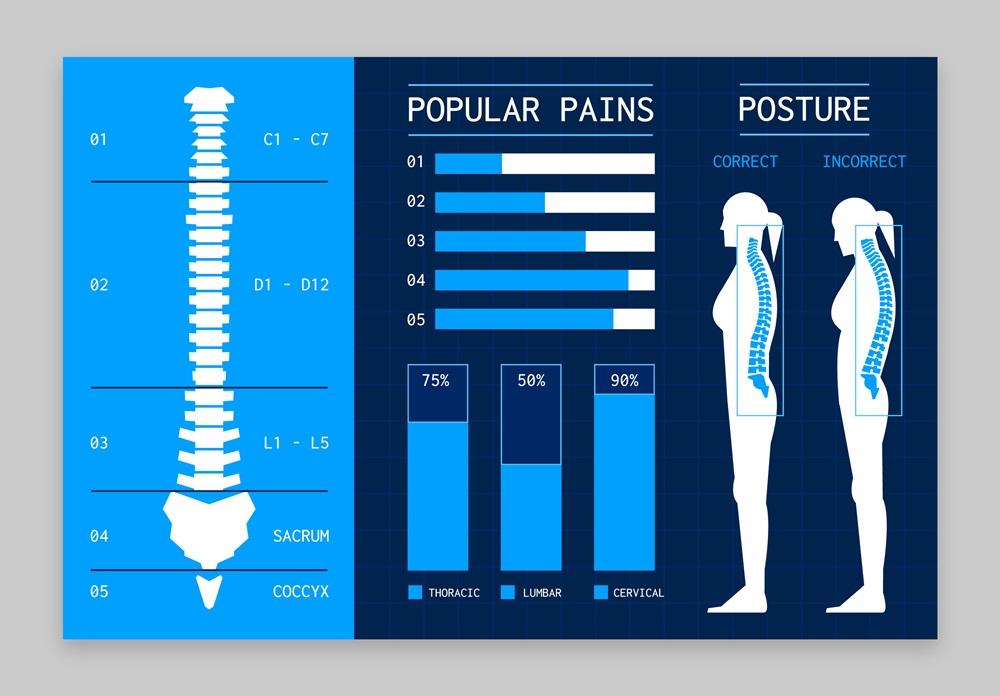 Pain is not the only symptom of scoliosis in adults